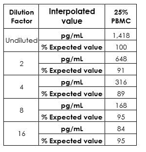 Human IL-2 ELISA Kit(AB270883)