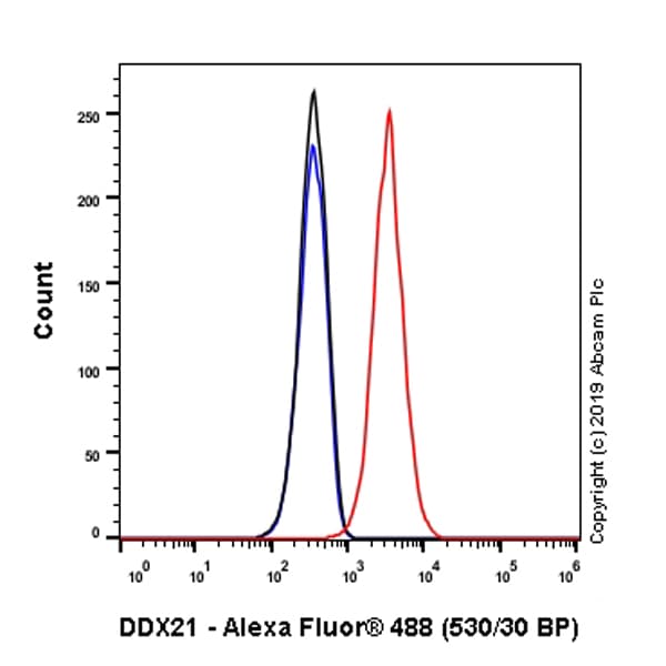 Ddx21 Antibody Epr14495 Ab182156  Flow Cytometry Intracellular Img415267