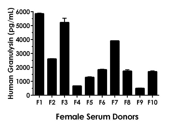 Human Granulysin ELISA Kit(AB256402)