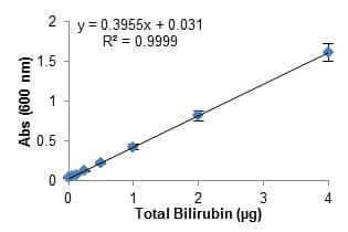 Bilirubin Assay Kit (Total and Direct, Colorimetric)(AB235627)