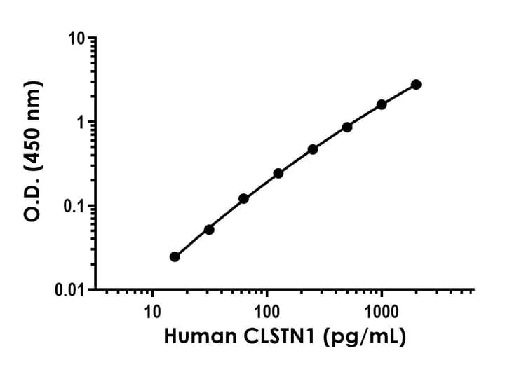 Anti-CLSTN1 antibody [EPR25980-34] - BSA and Azide free (Capture)(AB309568)