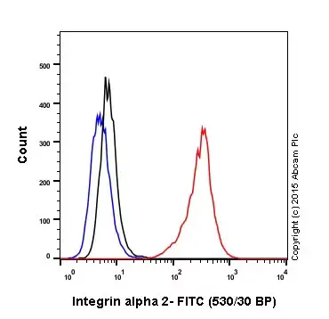 Rabbit IgG, monoclonal [EPR25A] - Isotype Control(AB172730)
