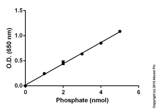 Phosphate Assay Kit (Colorimetric)(AB65622)