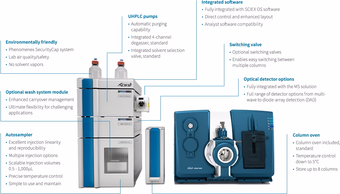 Sciex Exionlc 2 Product Image2