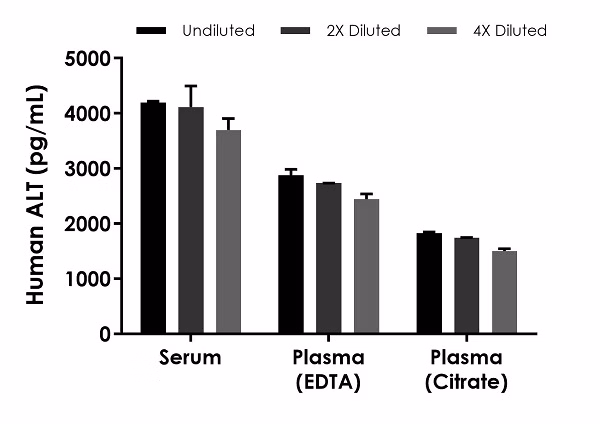 Human Alt Elisa Kit Ab234578  Sandwich Elisa Img34839