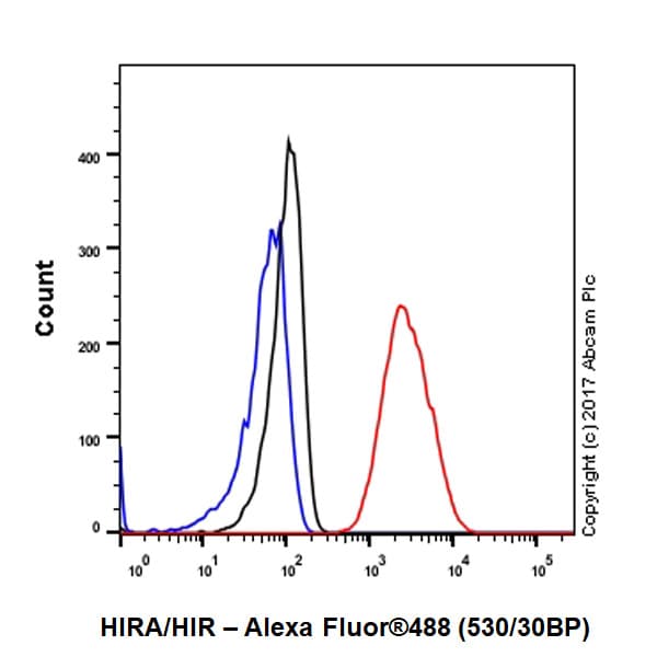 Anti-HIRA/HIR antibody [EPR7416] - BSA and Azide free(AB232477)
