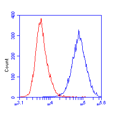 Anti-HADHB antibody [5C3AB7](AB110301)