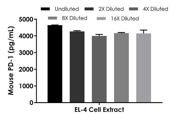 Mouse PD1 ELISA Kit(AB210971)