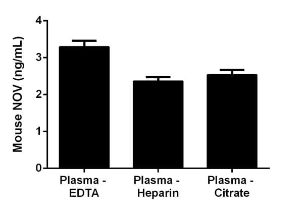 Mouse NOV ELISA Kit (CCN3)(AB205570)