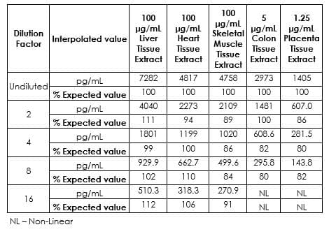 Human Fibronectin ELISA Kit(AB219046)