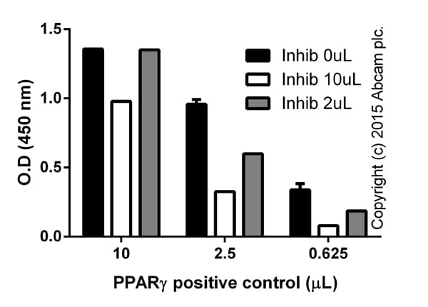 PPAR gamma Transcription Factor Assay Kit(AB133101)