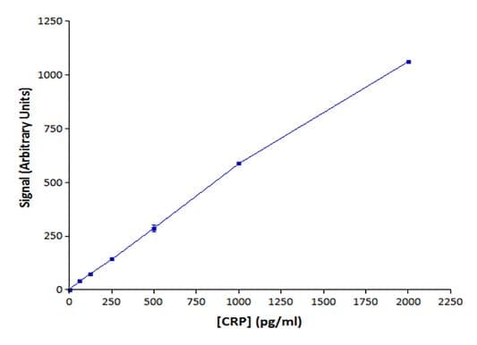 Europium Conjugation Kit(AB269889)