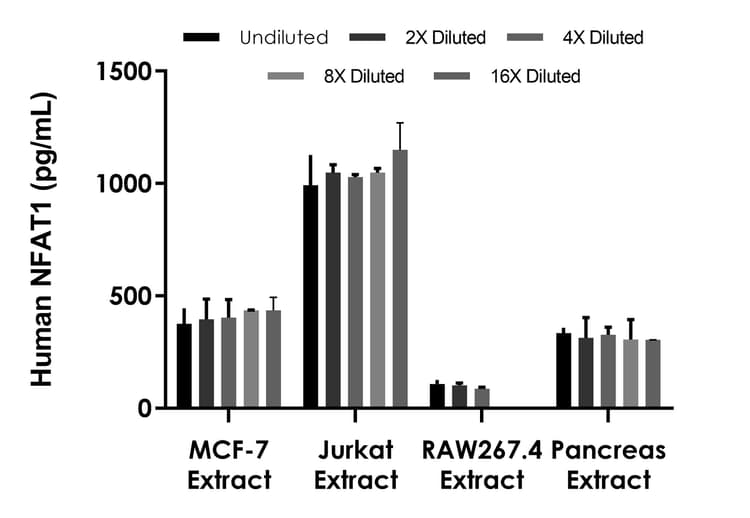 Human NFAT1 ELISA Kit(AB300322)