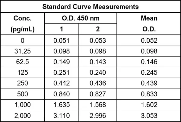 Human Pro-Collagen I alpha 1 ELISA Kit(AB210966)