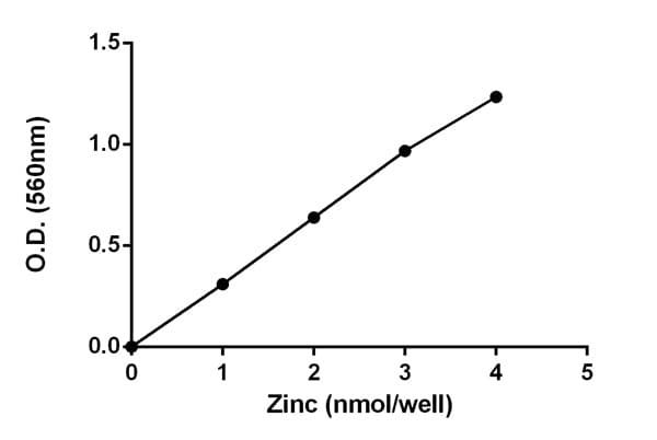 Zinc Assay Kit(AB102507)