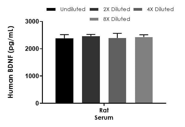 Human BDNF ELISA Kit(AB212166)