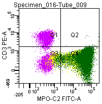 Fix & Perm / Cell Fixation & Permeabilization Kit (Flow Cytometry)(AB185917)