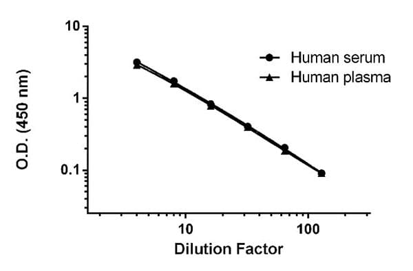 Human Betacellulin ELISA Kit(AB189575)