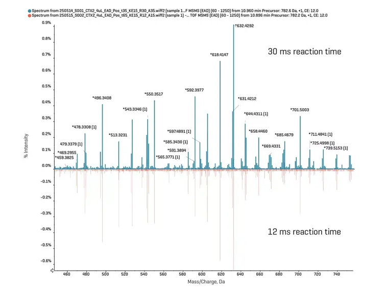 Sciex 12ms Reaction Time Img5 V2