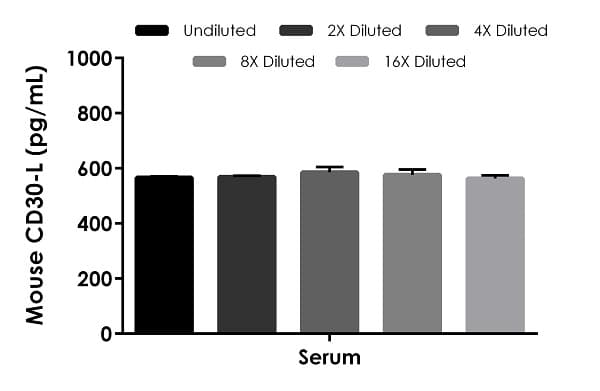 Mouse CD30-L ELISA Kit (TNFSF8)(ab272476)