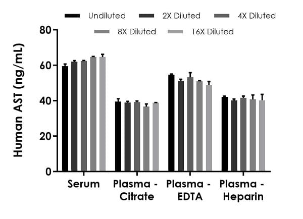 Human AST ELISA Kit (Aspartate Aminotransferase)(AB263881)