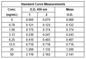 Human IgA ELISA Kit(AB196263)