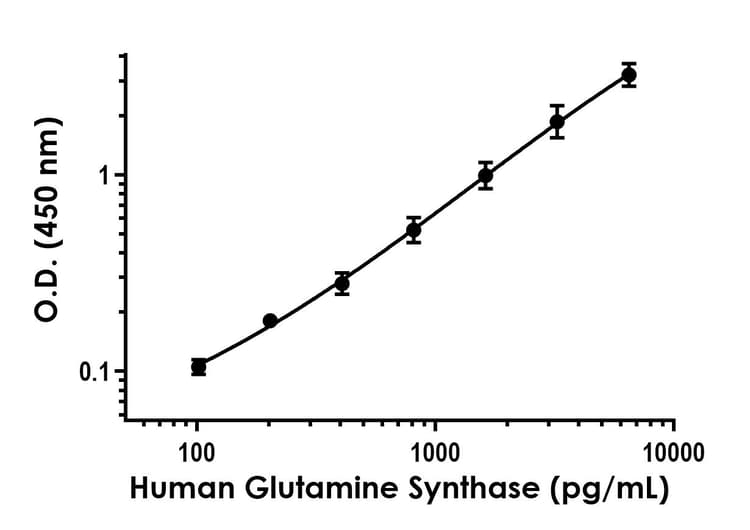 Human Glutamine Synthase ELISA Kit(AB288927)