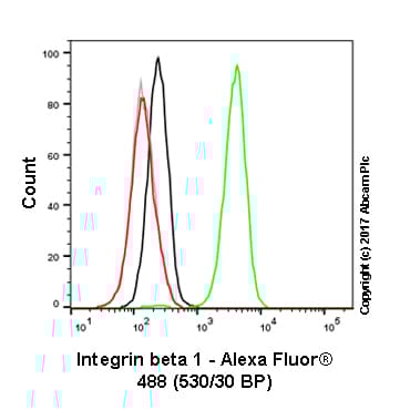 Anti-Integrin beta 1 antibody [12G10](AB30394)