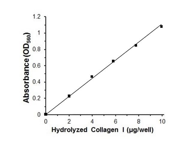 Total Collagen Assay Kit (Perchlorate-Free)(ab222942)