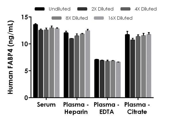 Human FABP4 ELISA Kit(AB234565)