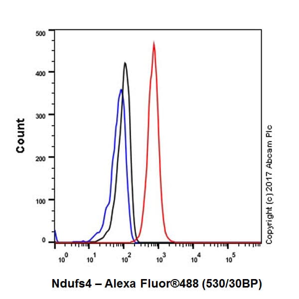 Ndufs4 Antibody Ep7832 Bsa And Azide Free Ab232337  Flow Cytometry Intracellular Img80374
