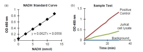 Hexokinase Activity Assay Kit (Colorimetric)(AB136957)