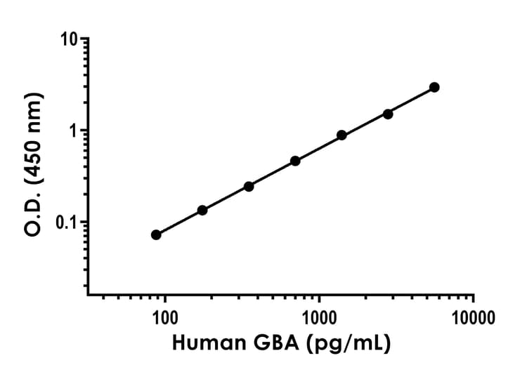 Human GBA ELISA Kit(AB315298)