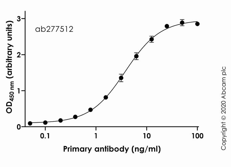 Anti-SARS-CoV-2 Spike Ectodomain antibody [CV1](AB277512)