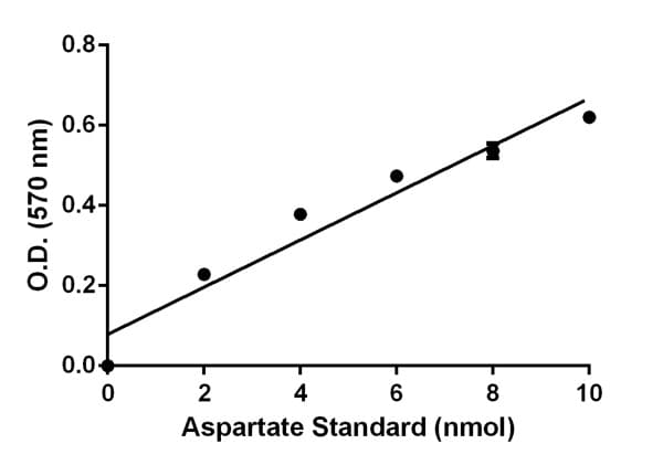 Asparaginase Activity Assay Kit(AB107922)