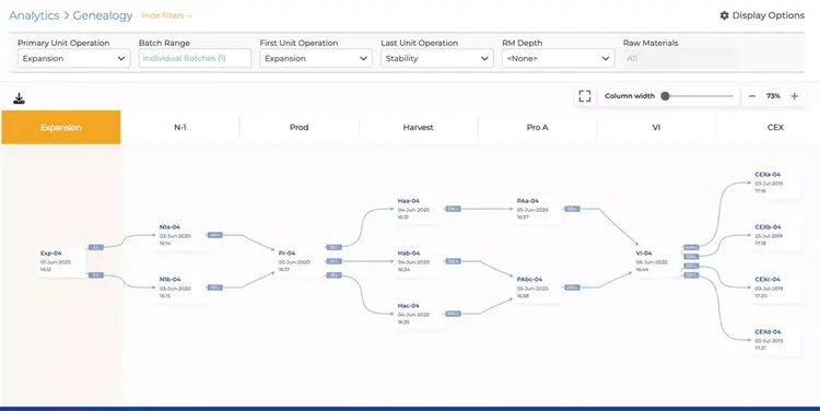 Process Optimisation