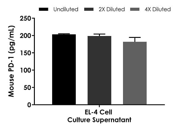 Mouse PD1 ELISA Kit(AB210971)