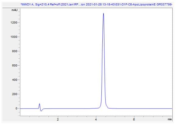 Recombinant human Apolipoprotein E(AB280330)