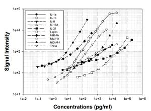 Rabbit Cytokine Antibody Array (10 Targets) - Quantitative(AB197459)