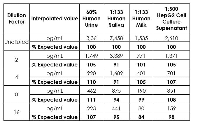 Human Fibrinogen ELISA Kit - high sensitivity(AB241383)
