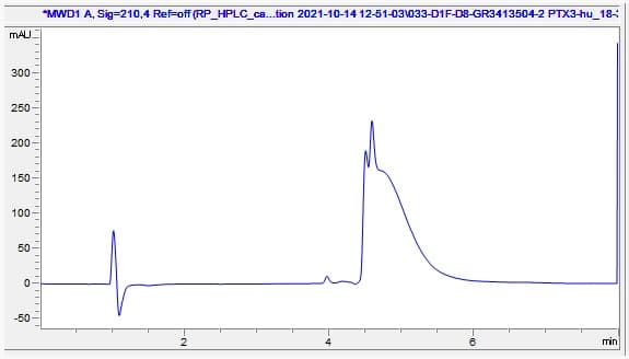 Recombinant Human Pentraxin 3/PTX3 protein(AB283455)