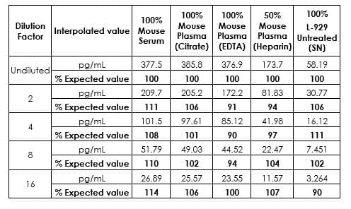 Mouse FGF-21 ELISA Kit(AB212160)