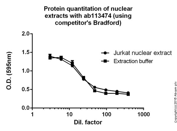 Bradford Reagent(AB119216)