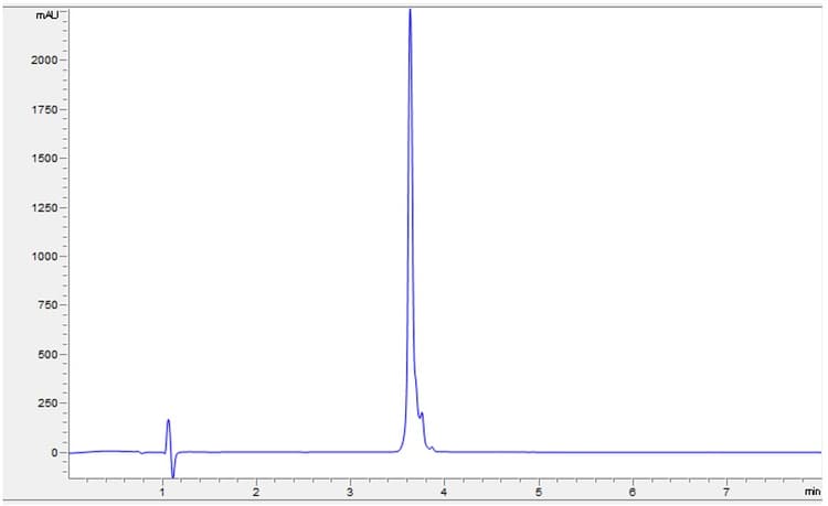 Recombinant Human IGF2 protein (Active)(AB283420)