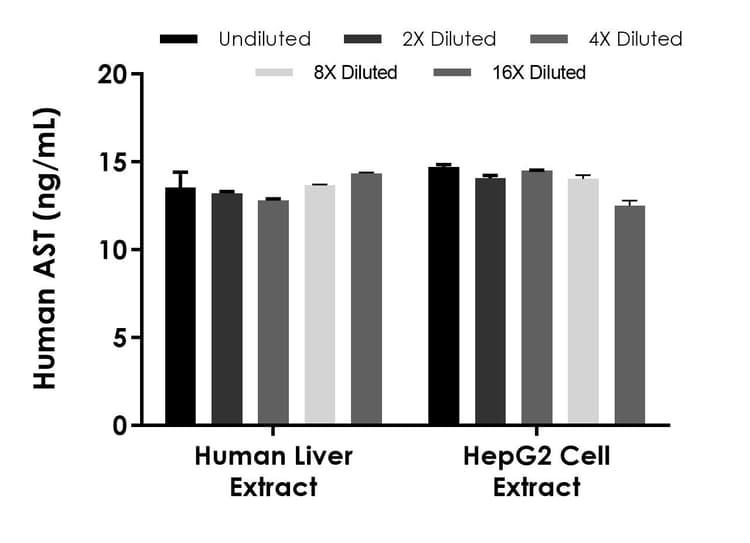 Human AST ELISA Kit (Aspartate Aminotransferase)(AB263881)