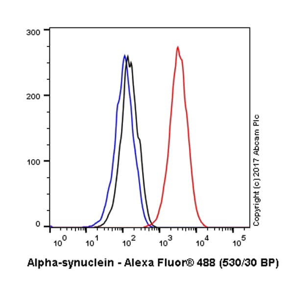 Anti-Alpha-synuclein antibody [LB 509](AB27766)