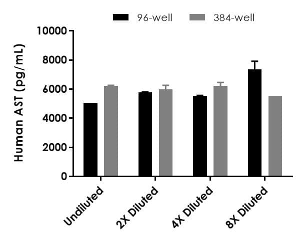 Human AST ELISA Kit (Aspartate Aminotransferase)(AB263881)