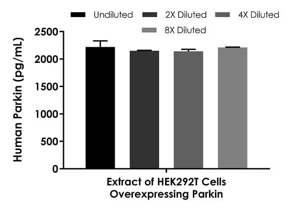 Human Parkin ELISA Kit(AB212159)