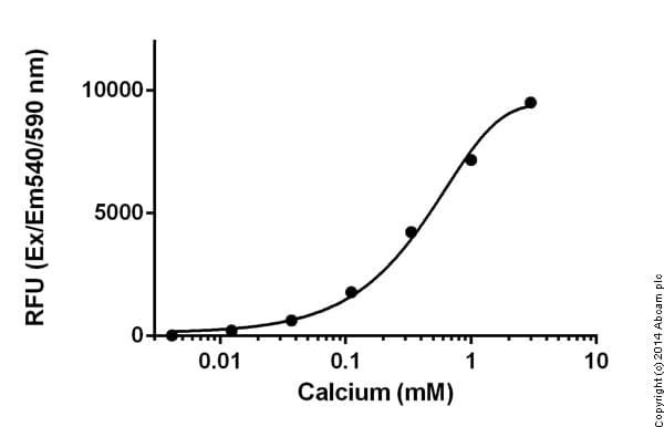 Calcium Assay kit (Fluorometric)(AB112115)