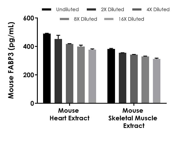 Mouse H-FABP ELISA Kit(AB242240)